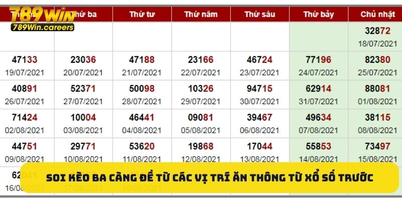 Soi kèo ba càng đề từ các vị trí ăn thông từ xổ số trước